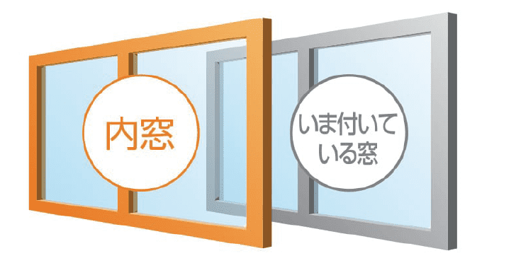 内窓 インプラスの設置イメージ図