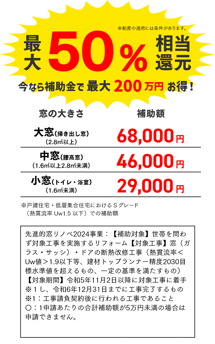 補助金で最大200万円お得