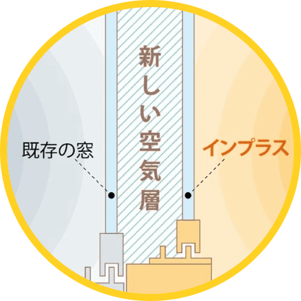 内窓 インプラスのイメージ図