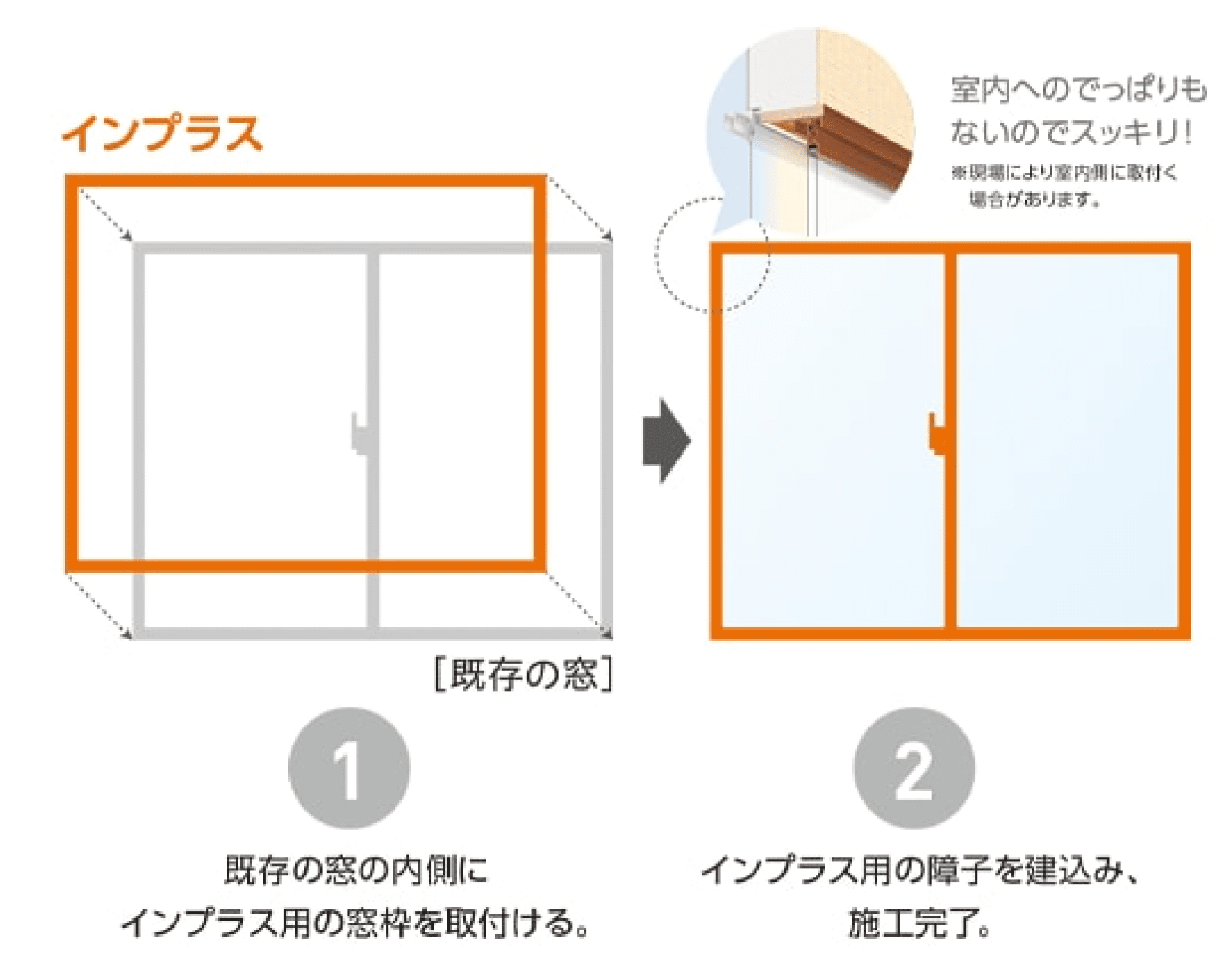 インプラスの取り付け